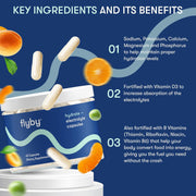 Electrolyte Capsules