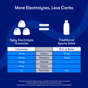 Electrolyte Gummies